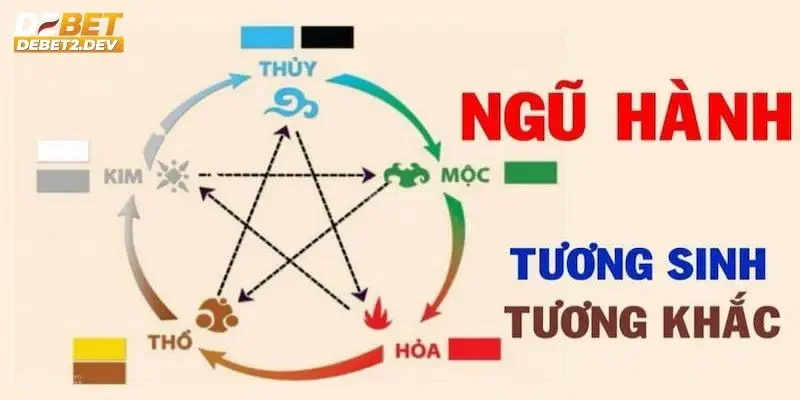 Giải mã tổng quan về cách tính lô đề theo ngũ hành